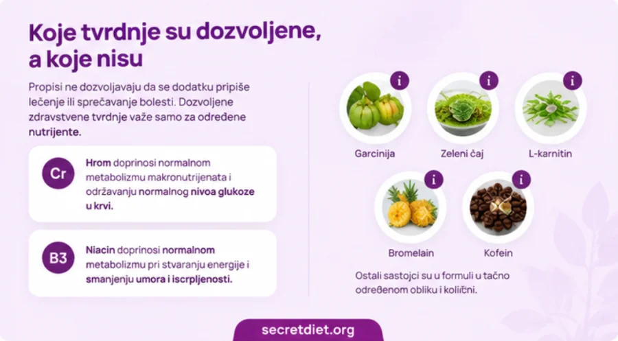 SecretDiet — капсула и чаша кафе в един и същи ден