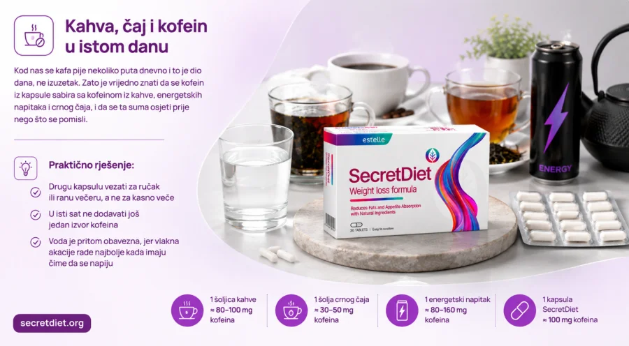 SecretDiet — за кого са предвидени капсулите